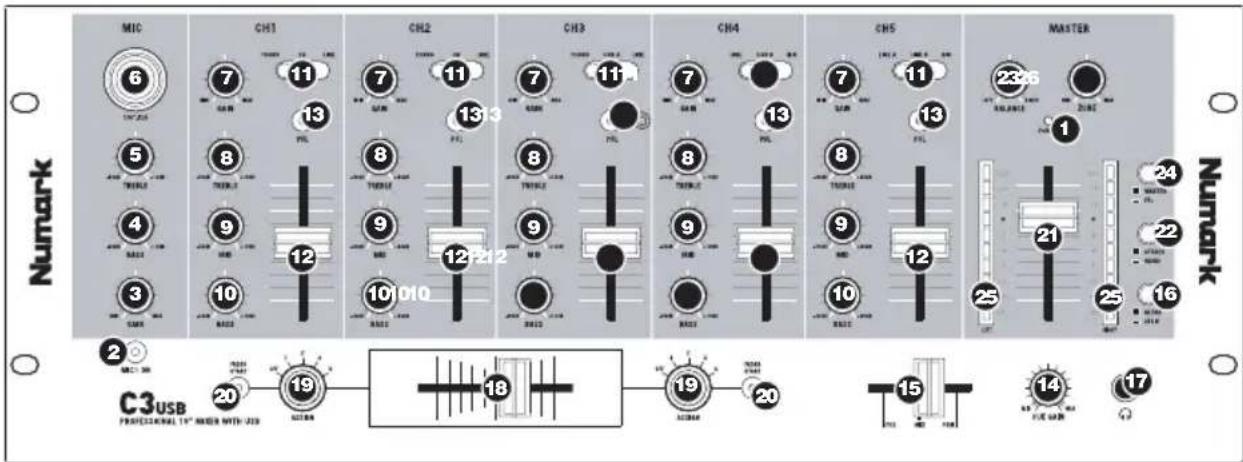 NUMARK C3 USB - PANORAMICA PANNELLO ANTERIORE - 1