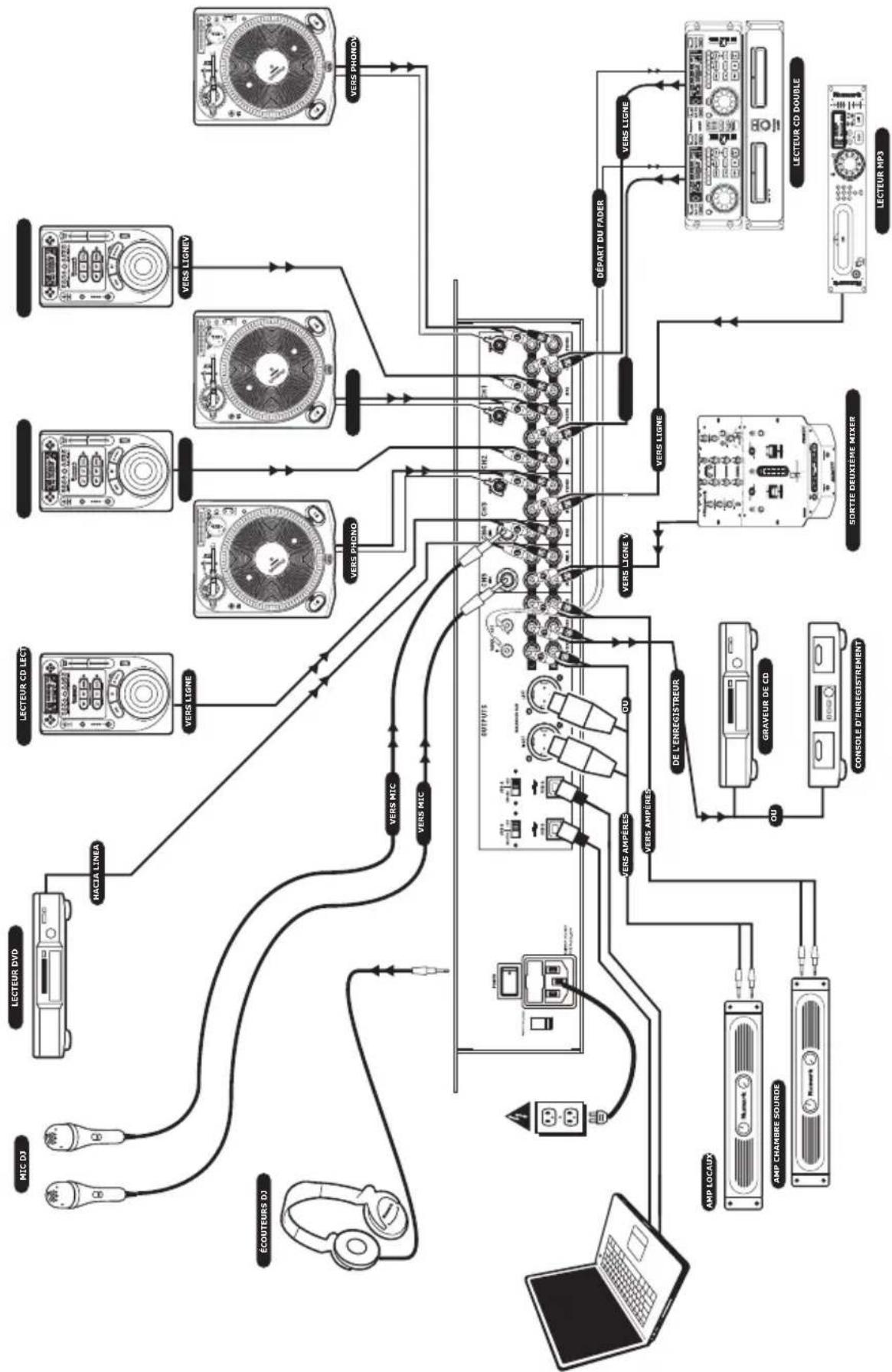 NUMARK C3 USB - RÈGLES DE BASE - 1