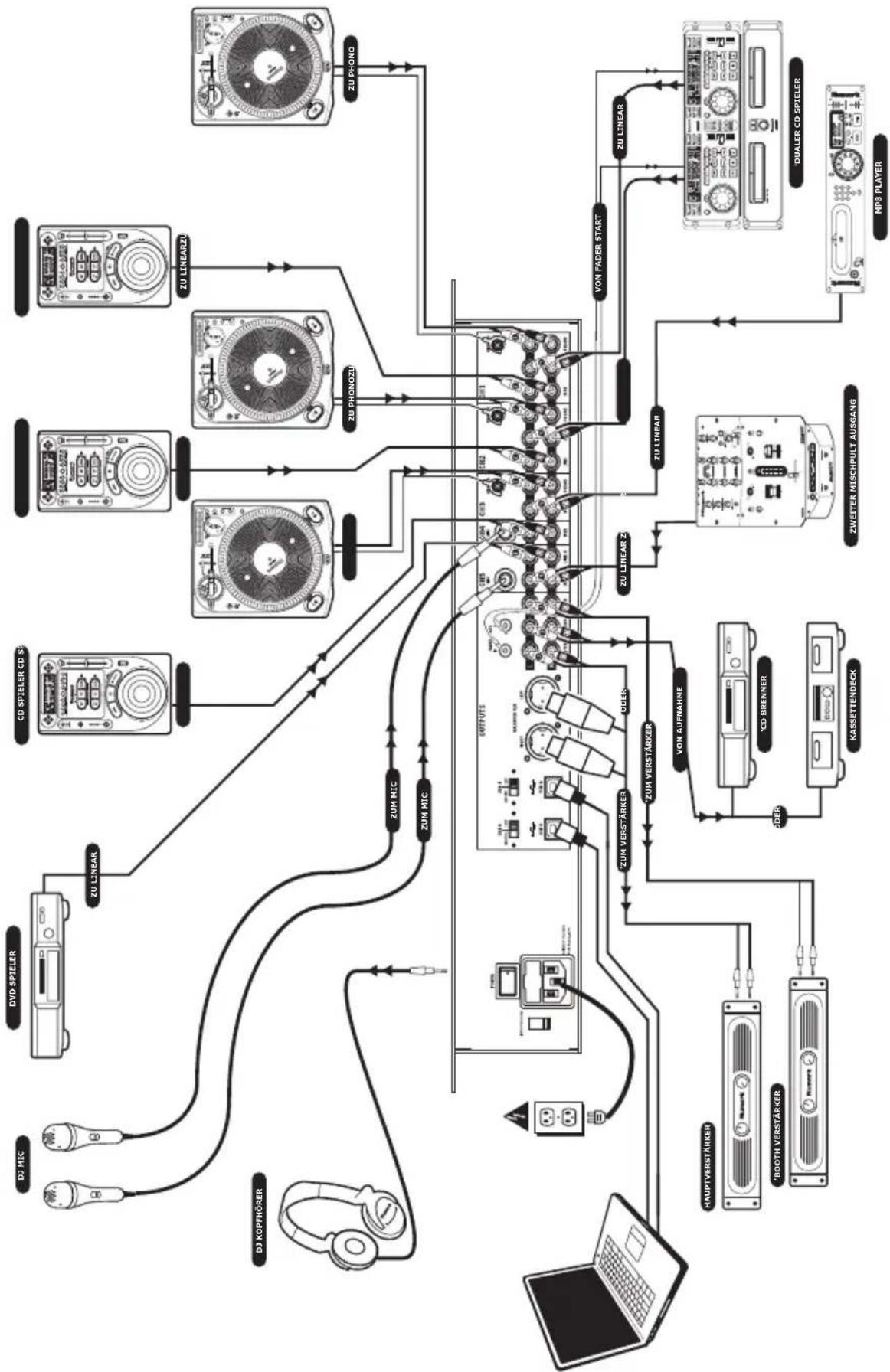 NUMARK C3 USB - GRUNDREGELN - 1