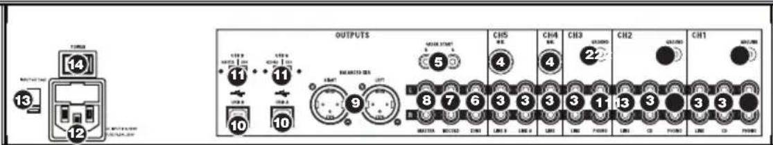 NUMARK C3 USB - REAR PANEL OVERVIEW - 1
