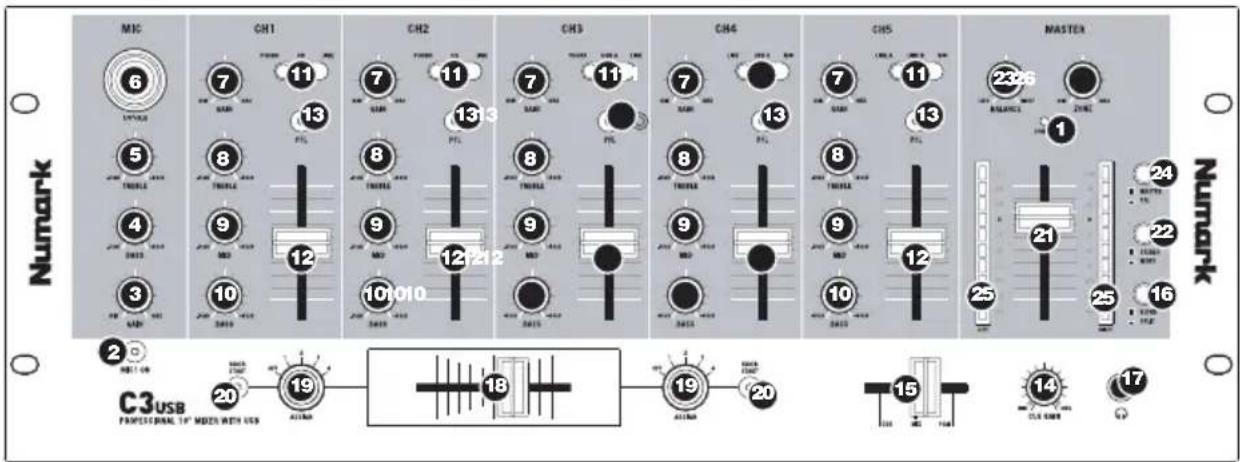 NUMARK C3 USB - ÜBERSICHT ÜBER DIE VORDERSEITE - 1