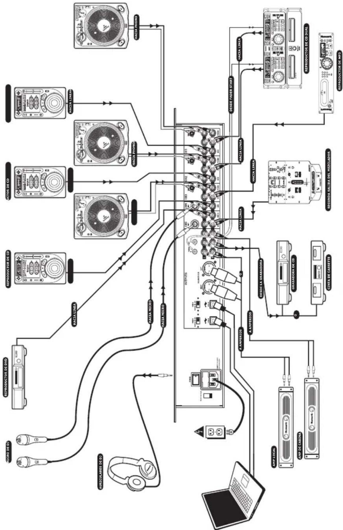 NUMARK C3 USB - REGLAS BÁSICAS - 1