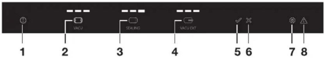 ASKO ODV8127A - Utilisation - 2