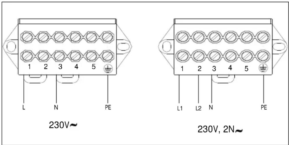 FUNIX FT4GN - Branchement électrique de votre plaque - 1