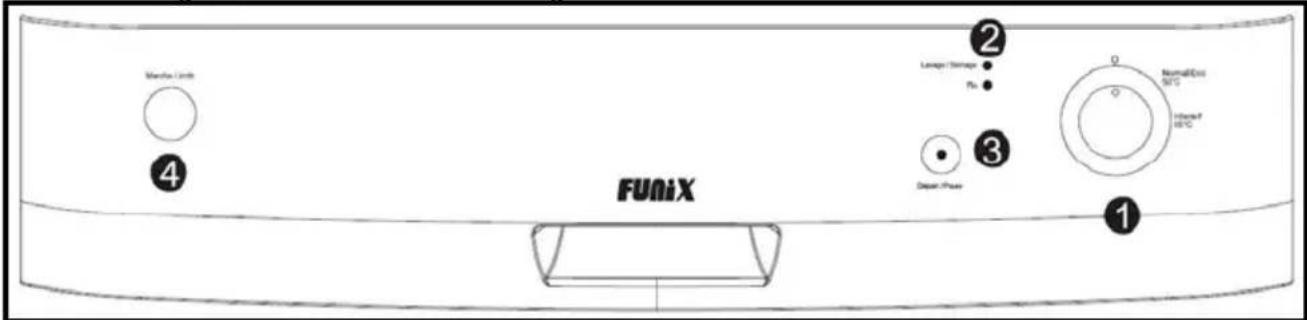 FUNIX FDW112A - Réglage de l'adoucisseur - 1