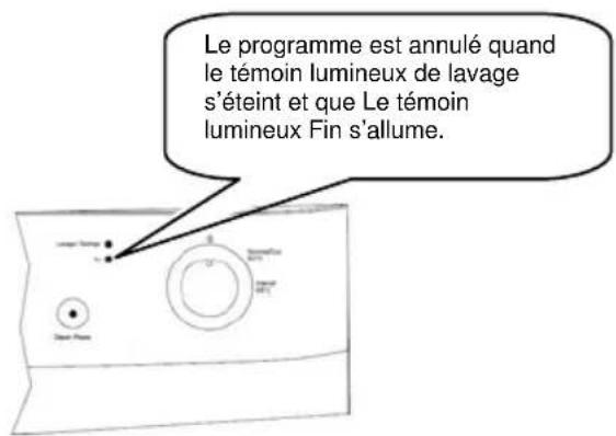 FUNIX FDW112A - Modifier un programme avec remise à zéro - 4