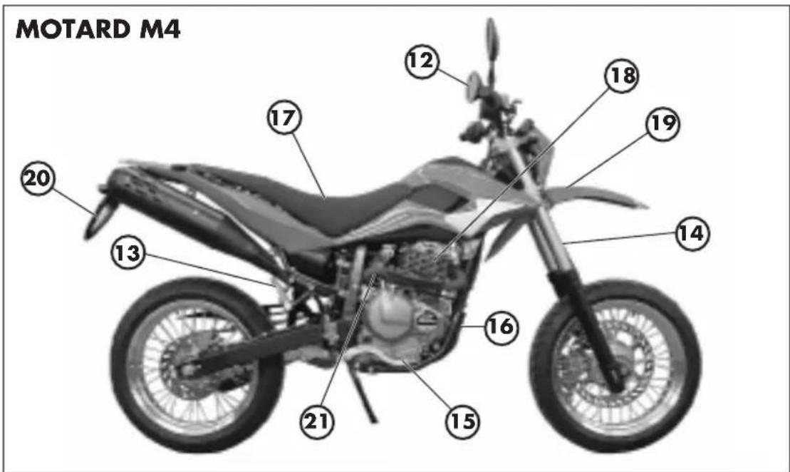 Beta Alp 4.0 - CONOCIMIENTO DEL VEHICULO - 2