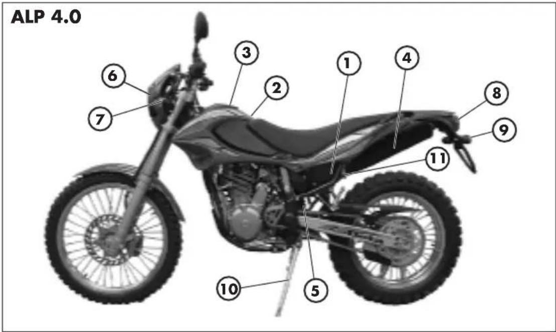 Beta Alp 4.0 - CONOCIMIENTO DEL VEHICULO - 1