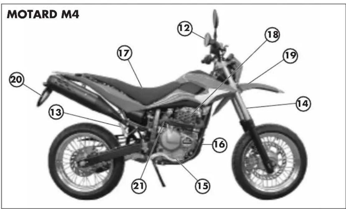 Beta Alp 4.0 - CONOSCENZA DEL VEICOLO - 2