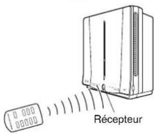 0 000 1 00000 Récepteur