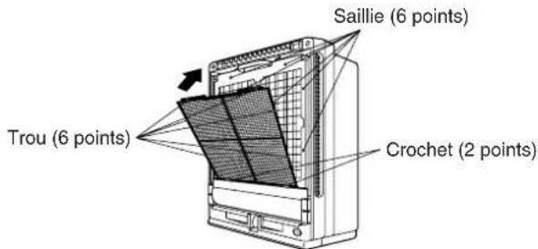 DAIKIN MC704VM - Remettez le pré-filtre en place. - 1