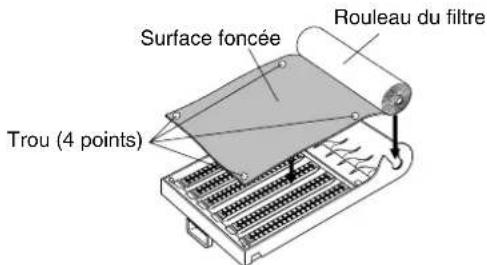 Surface foncée Rouleau du filtre Trou (4 points)
