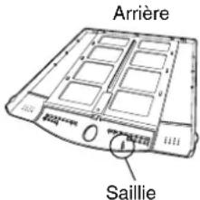 Arrière Saillie
