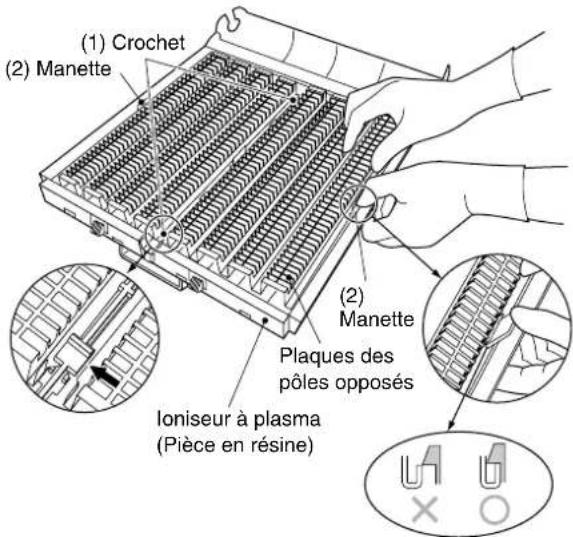 (1) Crochet (2) Manette (2) Manette Plaques des pôles opposés Ioniseur à plasma (Pièce en résine)