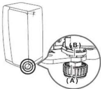 SAMSUNG RH77H90507F - If refrigerator door is lower than the other: - 1