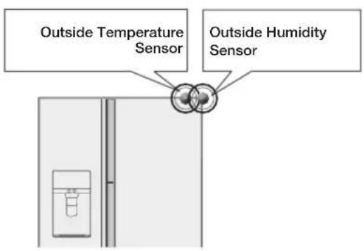 SAMSUNG RH77H90507F - Smart Eco System - 1