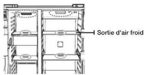 SAMSUNG RH77H90507F - AMÉLIORATION DES PERFORMANCES DE REFROIDISSEMENT - 2