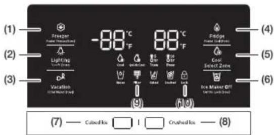 SAMSUNG RH77H90507F - MODELE COOLSELECT (RH77H90*) - 1