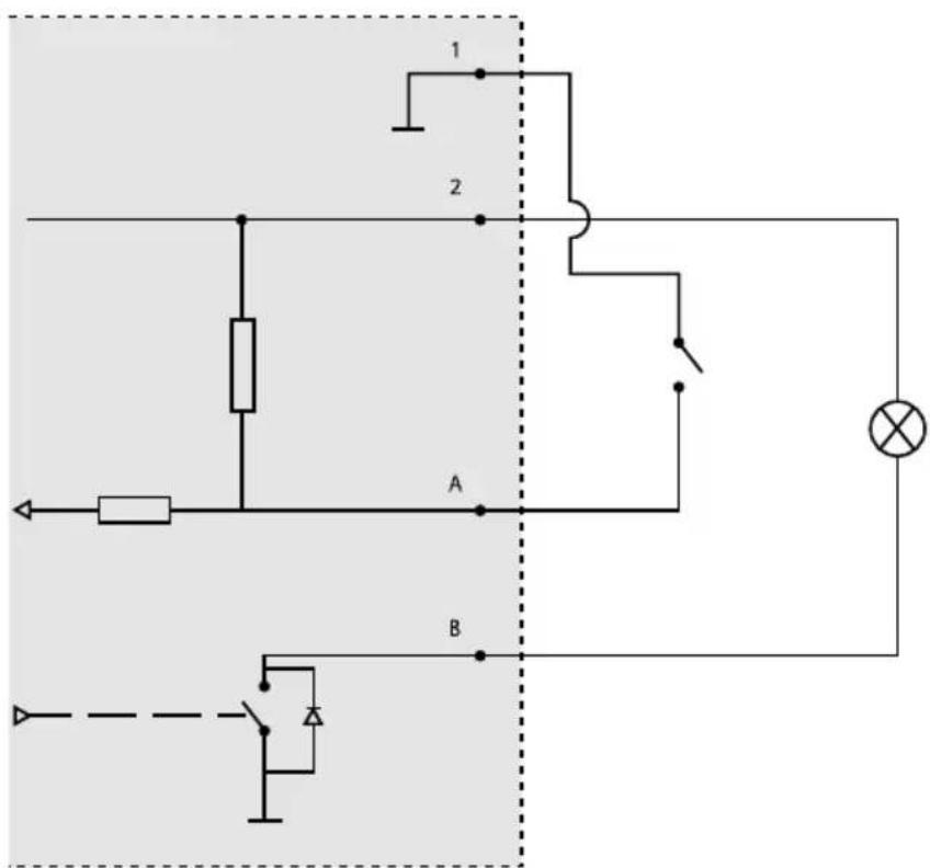 AXIS Q8742E - E/A-Anschluss - 2