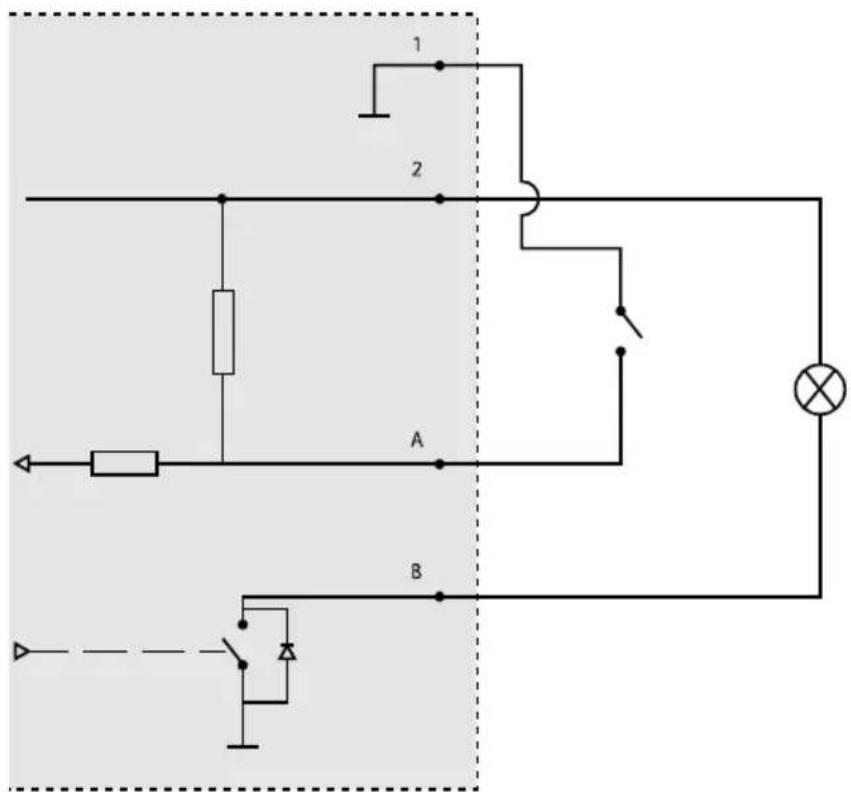 AXIS Q8742E - Connettorel/O - 2