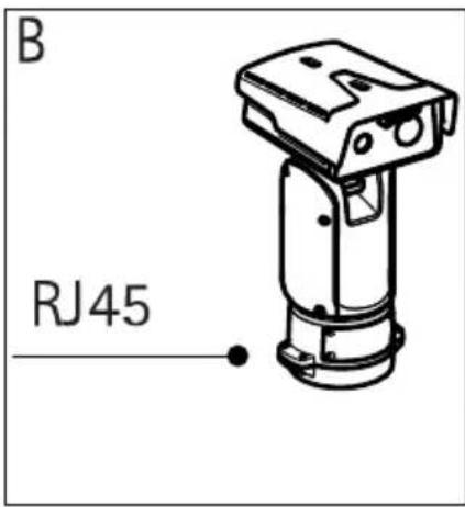 AXIS Q8742E - Installazionedelcollegamentodirete - 2