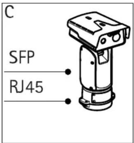AXIS Q8742E - Installationdelaliaisonréseau - 3