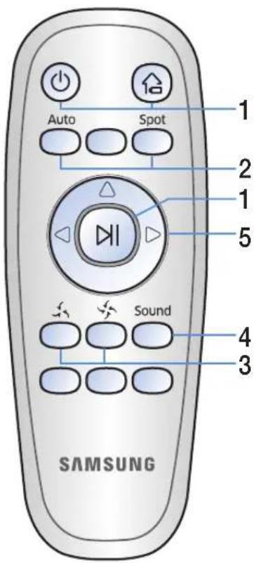 SAMSUNG VR20J9010UR - Verwenden der Fernbedienung - 1