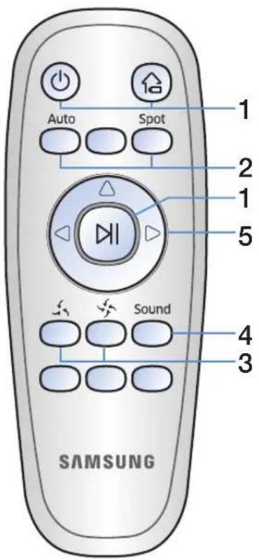 SAMSUNG VR20J9010UR - Utilização do controlo remoto - 1