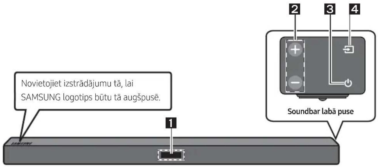 SAMSUNG HWM360 - Soundbar priekšējais panelis/labās puses panelis - 1