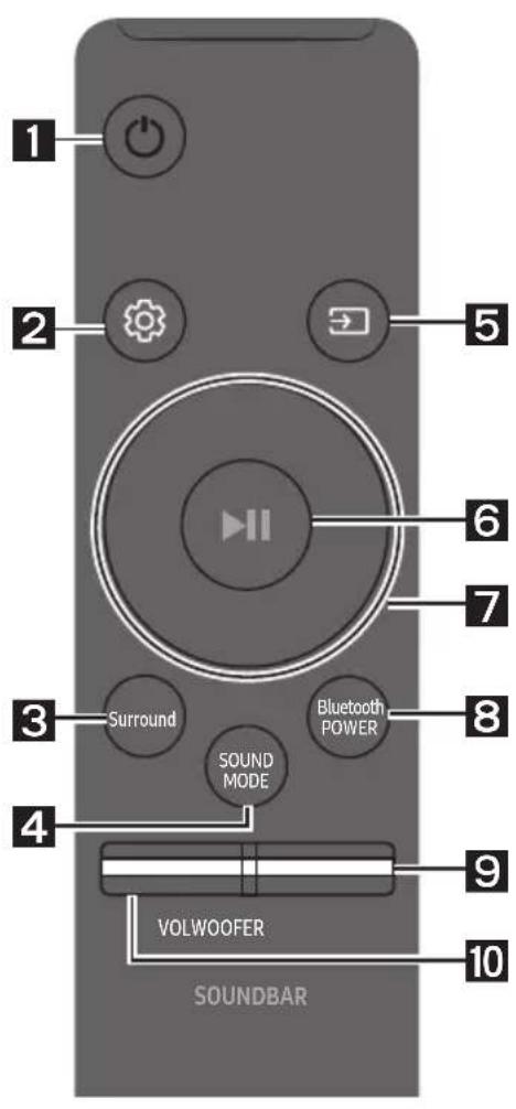 SAMSUNG HWM360 - UTILISATION DE LA TÉLÉCOMMANDE - 1