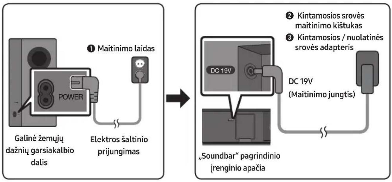 SAMSUNG HWM360 - Elektros šaltinio prijungimas - 1