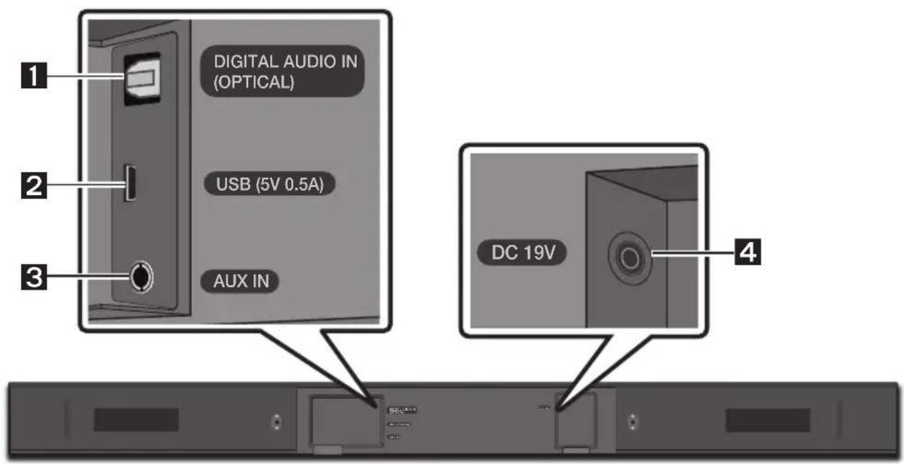 SAMSUNG HWM360 - Unterseite der Soundbar - 1
