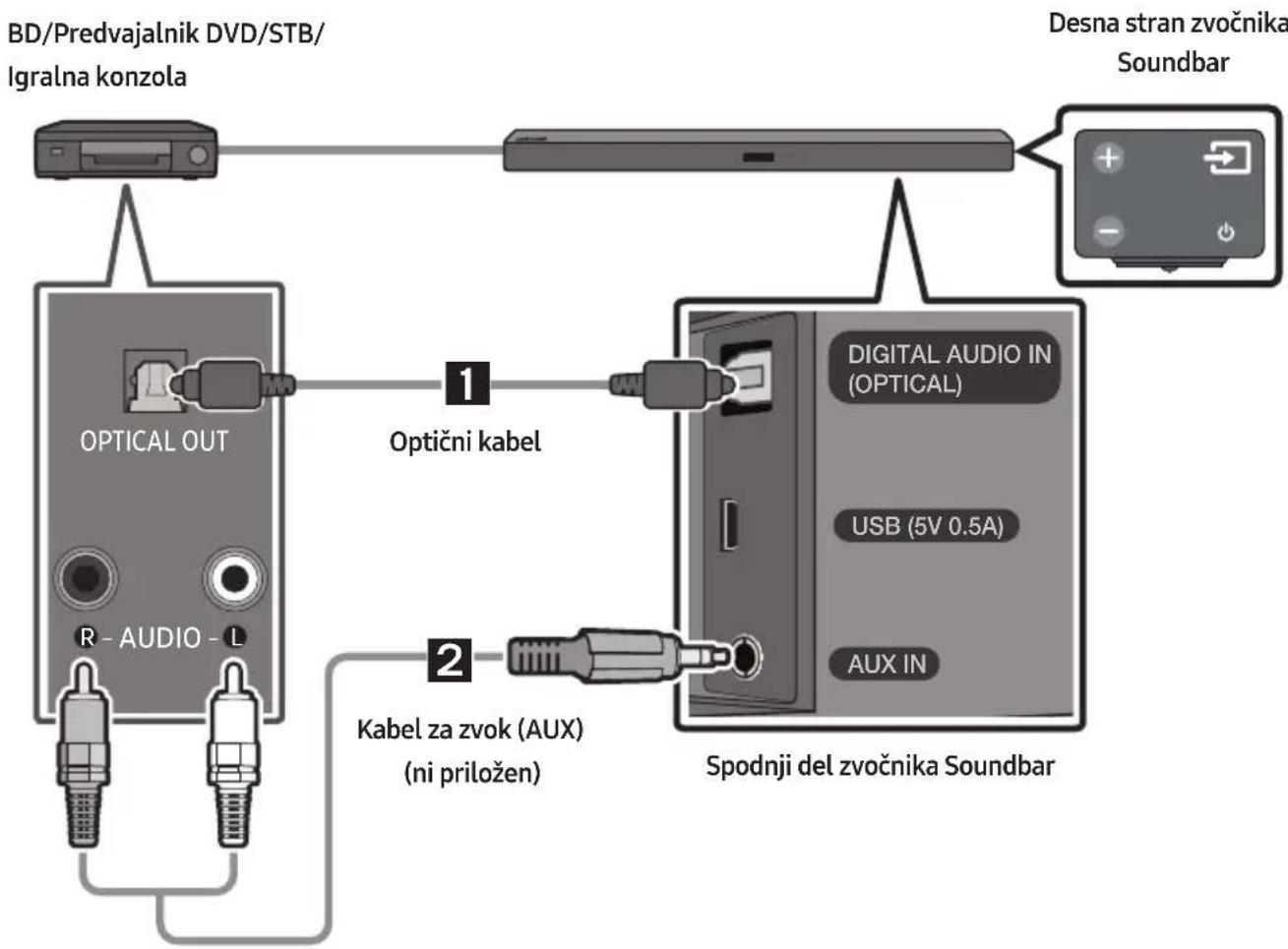 SAMSUNG HWM360 - Povezovanje z optičnim ali analognim zvočnim (AUX) kablom - 1