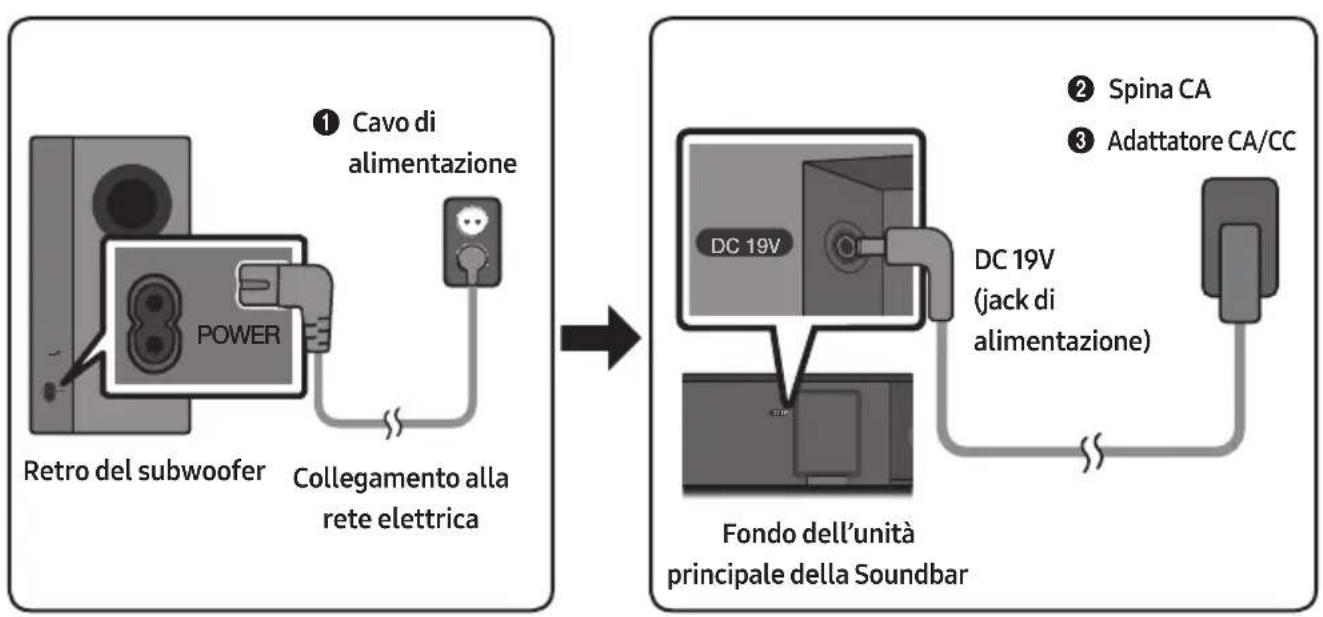 SAMSUNG HWM360 - Collegamento alla rete elettrica - 1