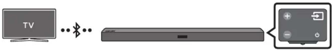 SAMSUNG HWM360 - Σύνδεση τηλέρασης μέσω Bluetooth - 1