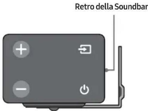 SAMSUNG HWM360 - Guida per il montaggio a parete - 9
