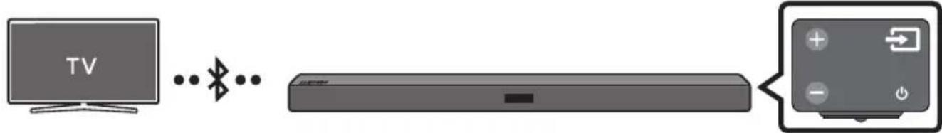 SAMSUNG HWM360 - Pripojenie TV pomocou rozhrania Bluetooth - 1