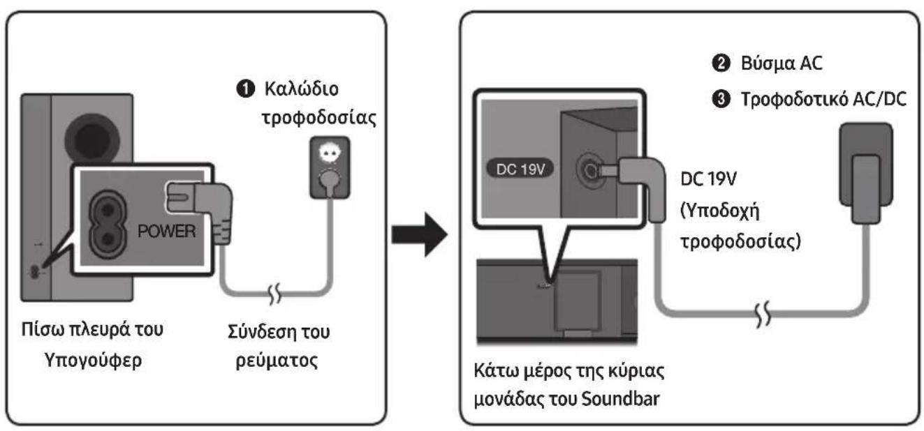 SAMSUNG HWM360 - Σύνδεση του ρέματος - 1