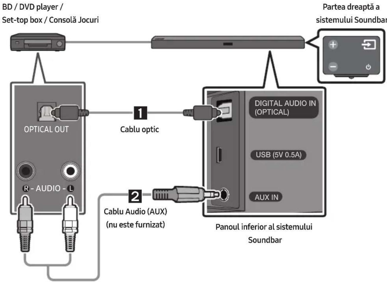 SAMSUNG HWM360 - Conectarea prin folosirea unui cablu audio optic sau analogic (AUX) - 1
