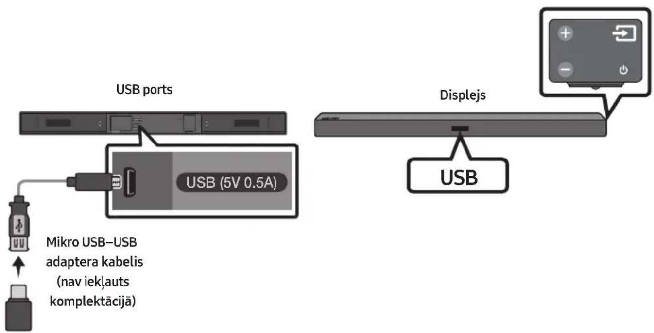 SAMSUNG HWM360 - USB SAVIENOJUMA IZVEIDE - 1