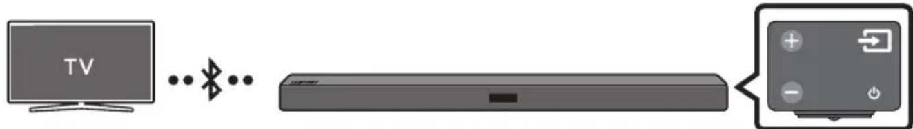 SAMSUNG HWM360 - Cbbp3BaHe Ha TeleBn3Op ue3 Bluetooth - 1