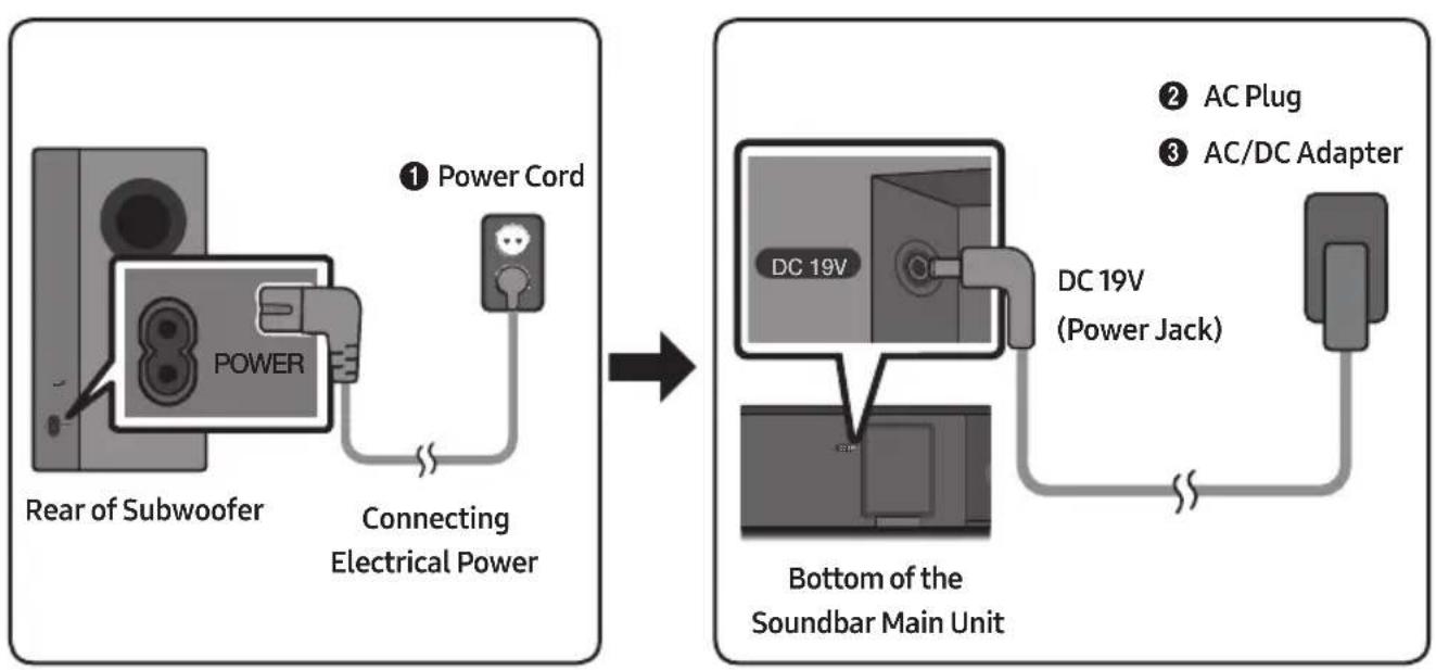 SAMSUNG HWM360 - Connecting Electrical Power - 1