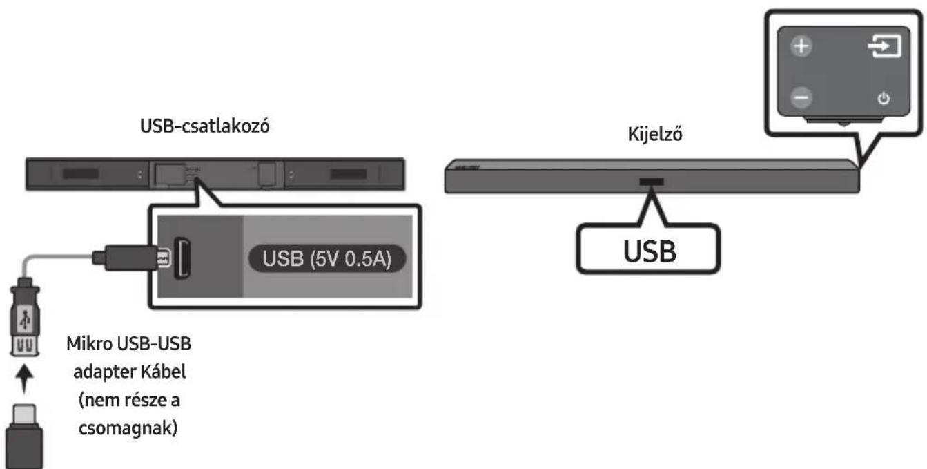SAMSUNG HWM360 - USB CSATLAKOZTATÁSA - 1