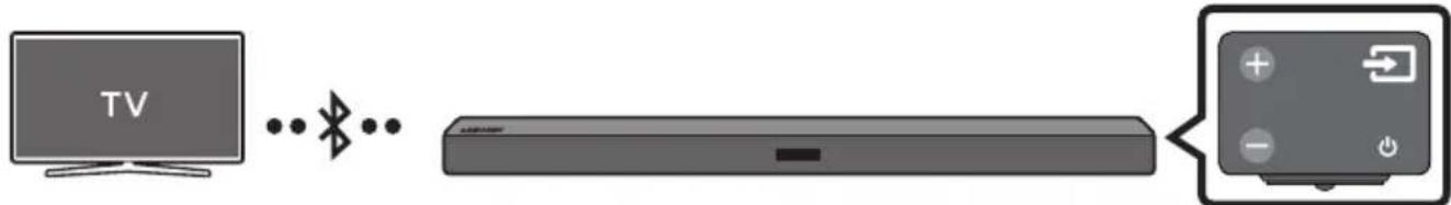 SAMSUNG HWM360 - Povezovanje televizorja prek funkcije Bluetooth - 1