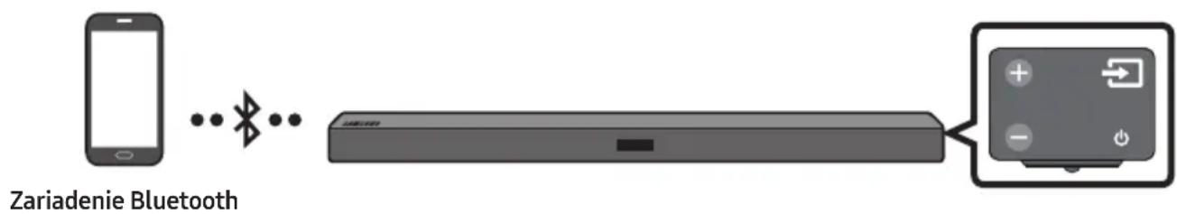 SAMSUNG HWM360 - Pripojenie pomocou Rozhrania Bluetooth - 1