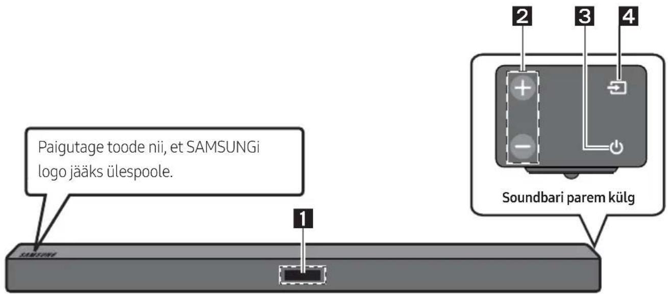 SAMSUNG HWM360 - Soundbarisipaneel /parempoolne paneel - 1