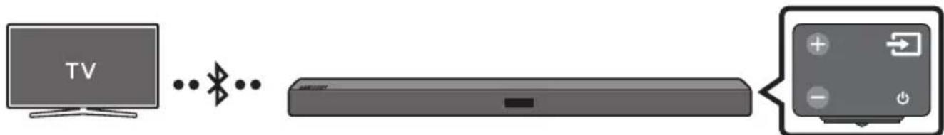 SAMSUNG HWM360 - Podłuczanie do televizora przy bez Bluetooth - 1