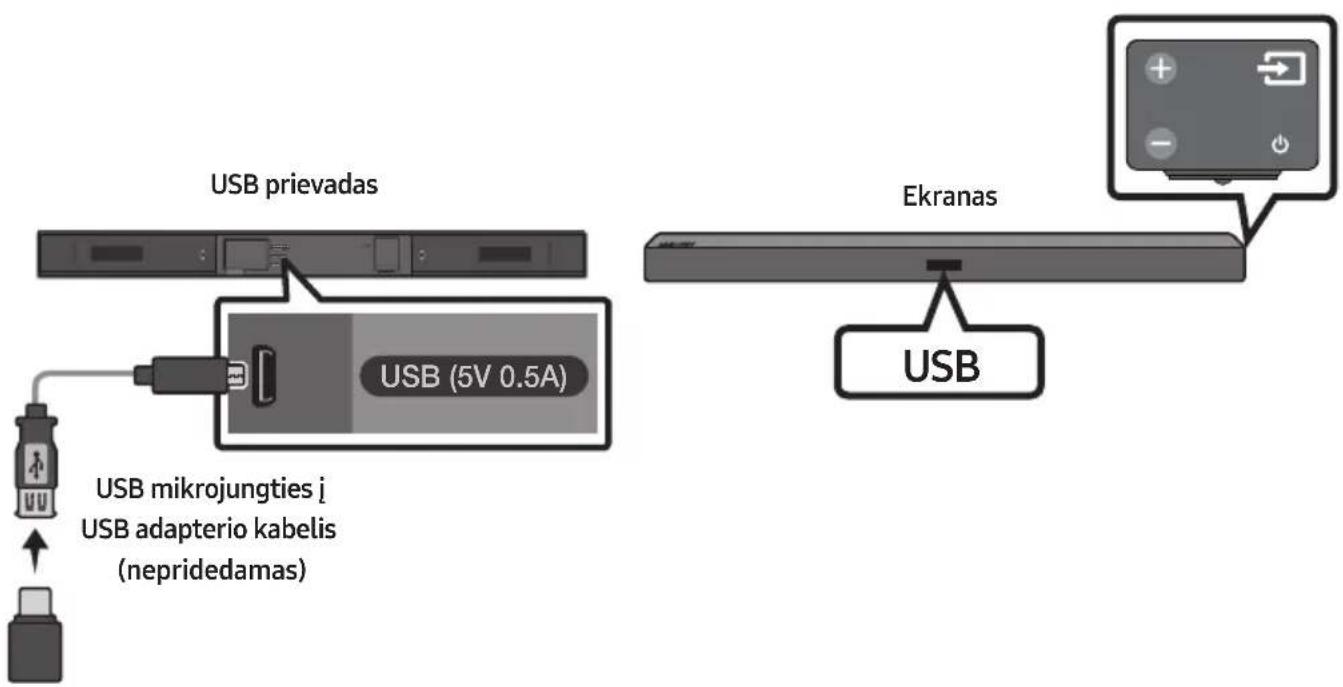 SAMSUNG HWM360 - USB PRIJUNGIMAS - 1