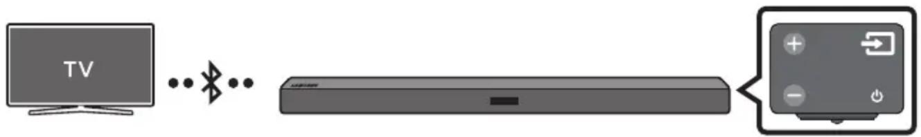 SAMSUNG HWM360 - Připojení televizoru prěs Bluetooth - 1
