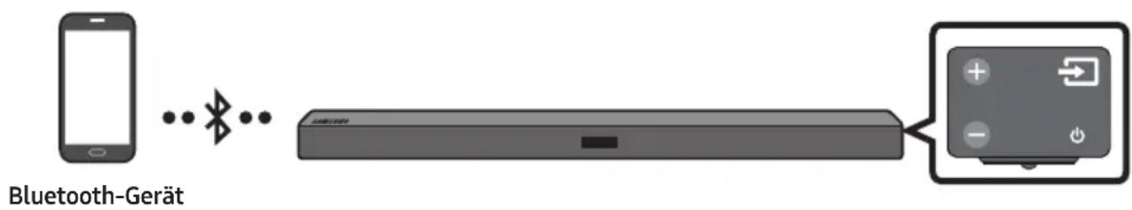 SAMSUNG HWM360 - Anschlieben per Bluetooth - 1